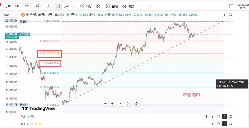 加密大猎手 tweet media