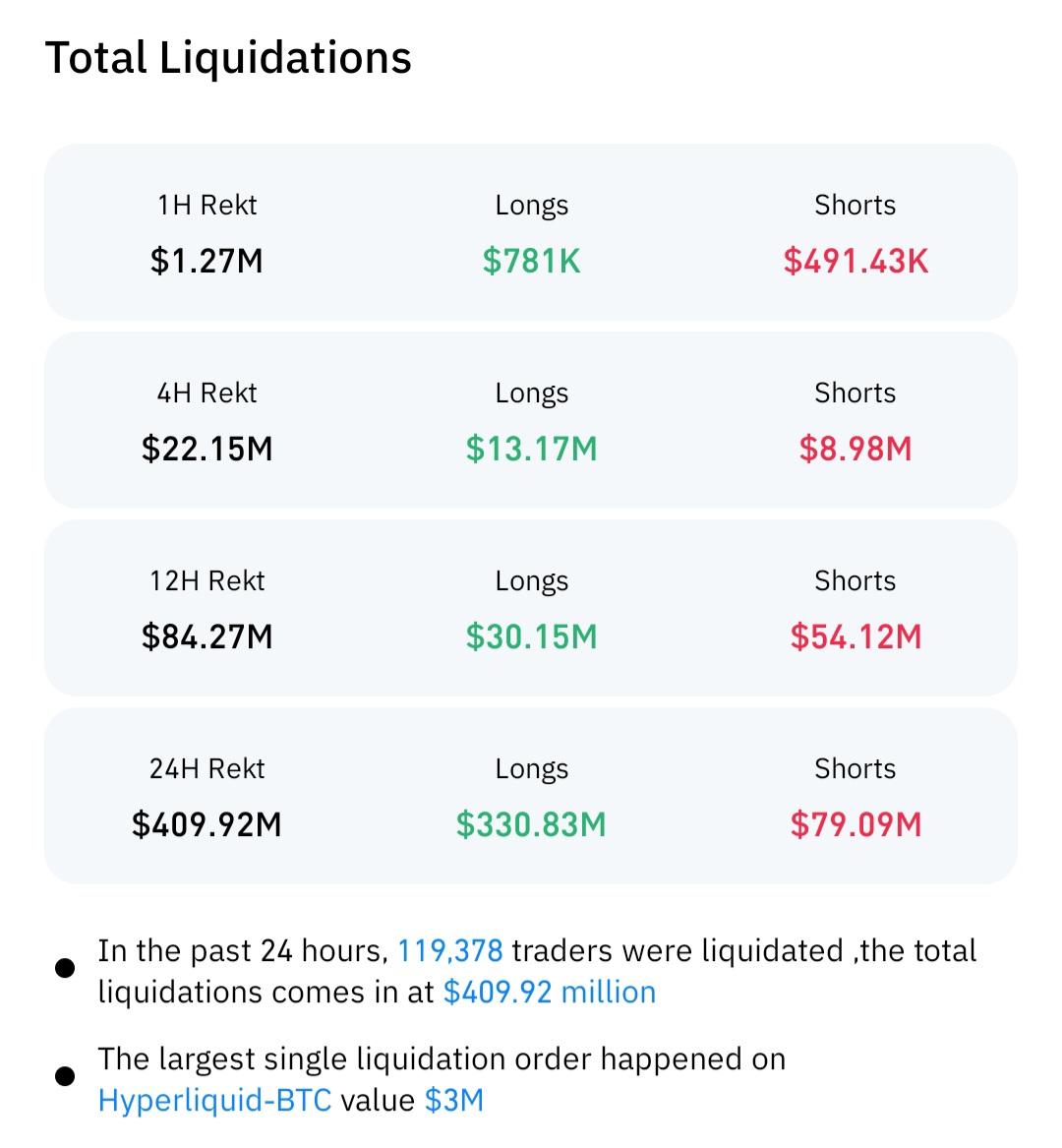 24h liquidation crypto (83) foto