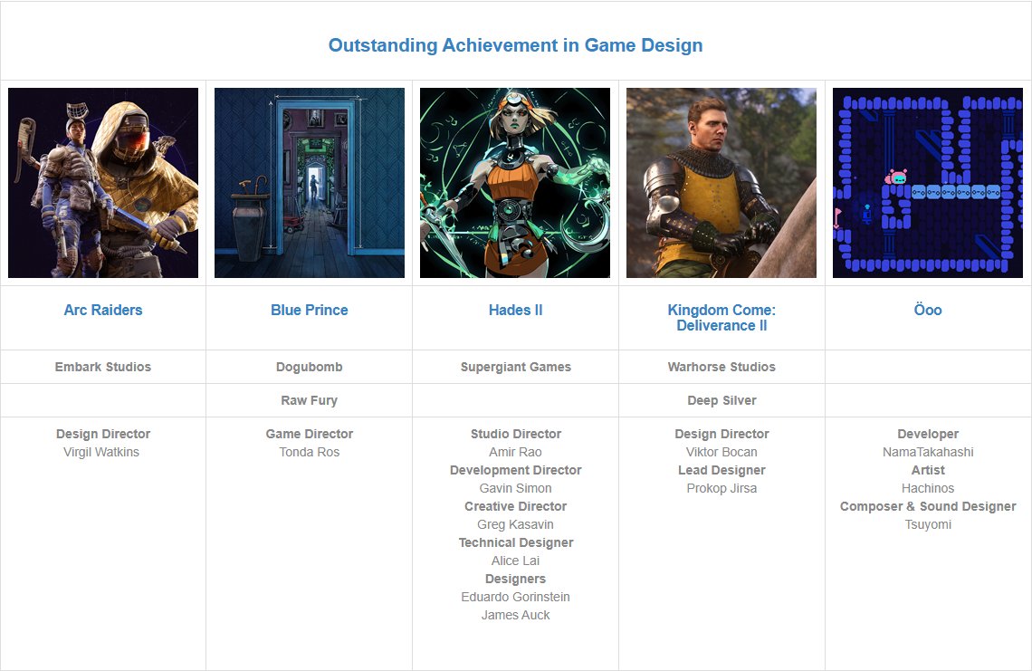 hachinos_'s tweet image. あらためまして、アートを担当した『Öoo』が今年のD.I.C.E. Awardsにノミネートされました！
ヤバすぎるーー！！！