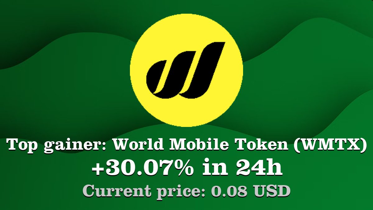Top gainer: #WorldMobileToken #WMTX $WMTX increased by 30.07% in 24h!  Create your WMTX #crypto alert: https://t.co/5id0ndSe8c