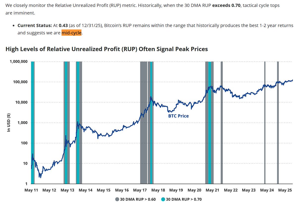0xBloomberg's tweet image. Global asset manager @vaneck_us just dropped a massive 25-year outlook on $Bitcoin.

The 2050 Price Targets 🎯
VanEck modeled $BTC based on trade settlement and GDP penetration. The results are staggering:

• Base Case: $2.9M (15% CAGR) 
• Bull Case: $53.4M…
