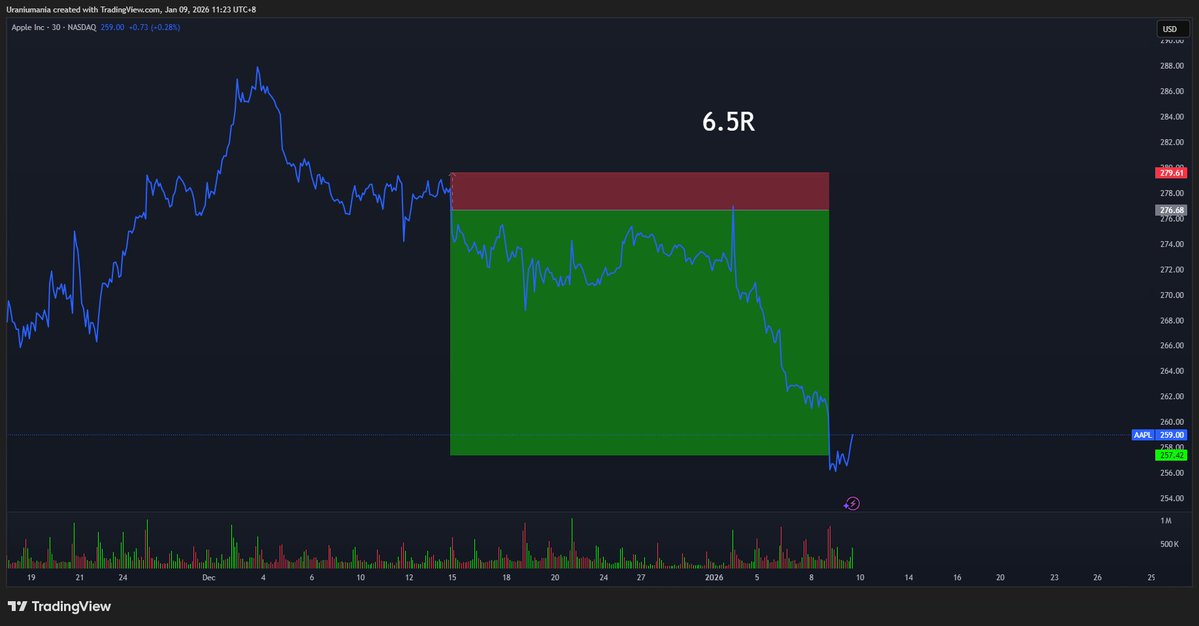 Thank you shifu for teaching me how to fish.💪
<a href="/TheRealNomics/">TheRealNomics 😼🚀</a> 
#wntv