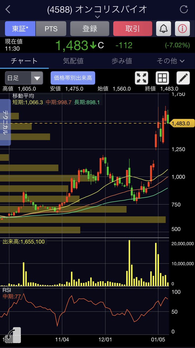 インカム君 米国株とBitcoinでｾﾐﾘﾀｲｱ目標 (@tXbzE7F9Ok1QERM) / Posts / X