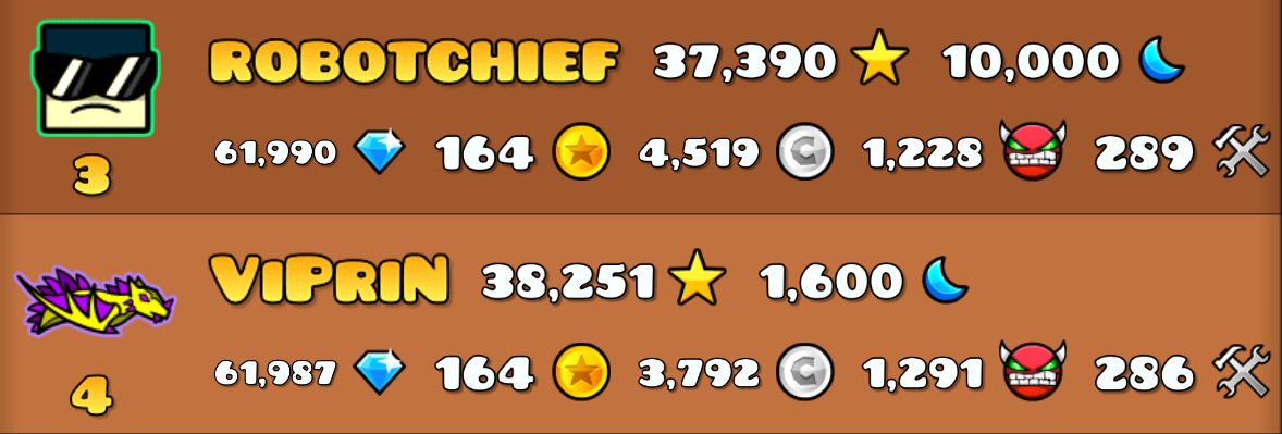 So are we gonna ignore that Robotchief took over Viprin too?