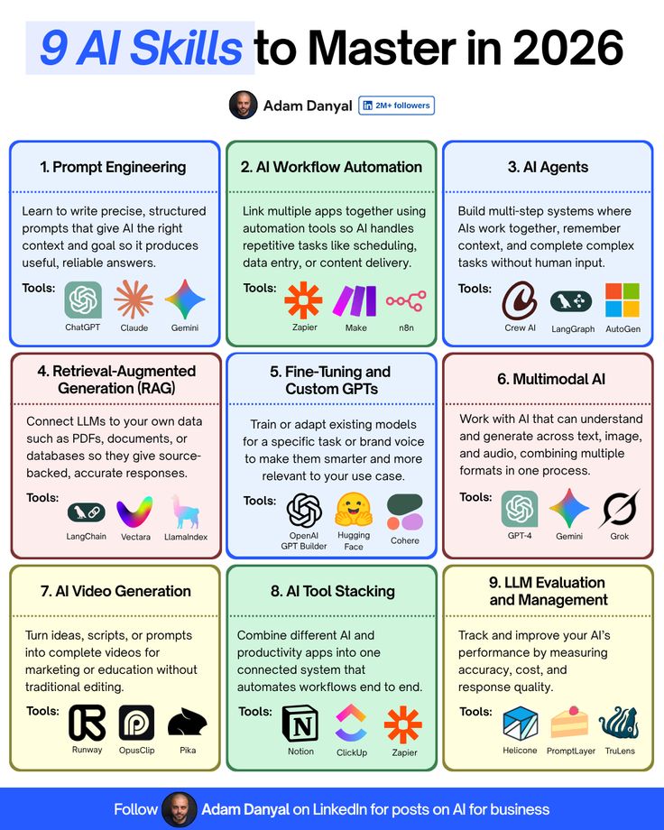 piyascode9's tweet photo. 🚨 9 AI Skills You MUST Master Before 2026 🚨  

Ignore these, and you’ll be irrelevant.  
Bookmark this thread 🔖 — you’ll need it.

👇 Let’s dive straight into the skills… https://t.co/M061q4HXJ5