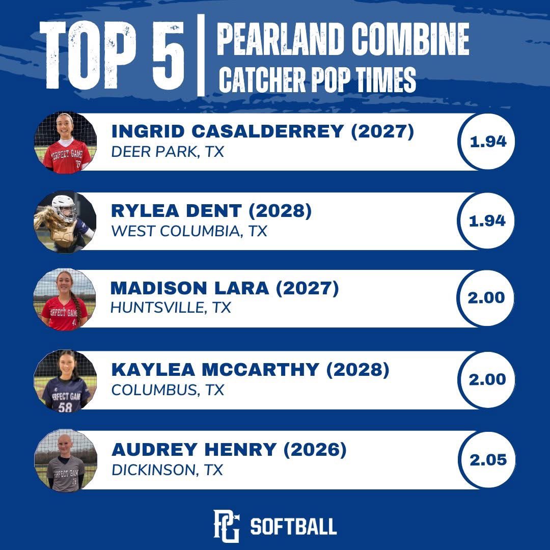 I am extremely proud of Kaylea McCarthy! She continues to grow, put in the work, and make a name for herself in the softball world. The grind doesn’t stop—keep working, keep believing, and keep shining, Kaylea! LET’S GO!! 🥎💪🏻🔥 <a href="/PrepSoftball/">Prep Softball 🥎</a> <a href="/McLennanSports/">McLennan Athletics</a>