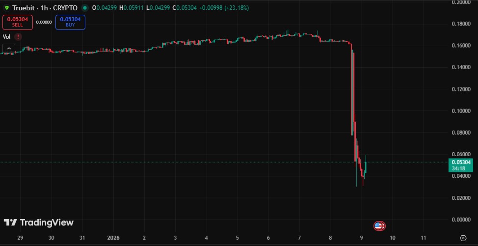 RoundtableSpace's tweet photo. Another day in crypto https://t.co/DjQhsdkn2X