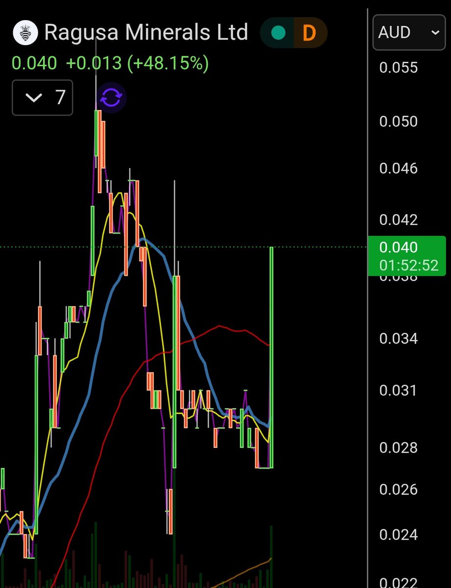$PTEL parent company is making a big move on the ASX tonight.  Gonna be a huge year for 🇺🇸 mining companies!