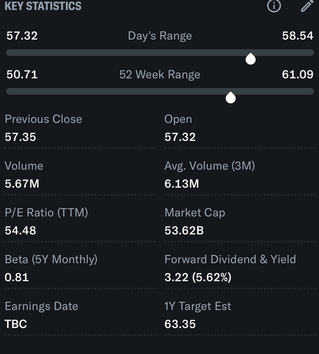 这也是美国著名的月付型房地产基金$O，盈利率不到2%，股息率高于5%的神奇原理。 大部分人，如果有一分钟想搞投资房的念头，都不如直接买O。