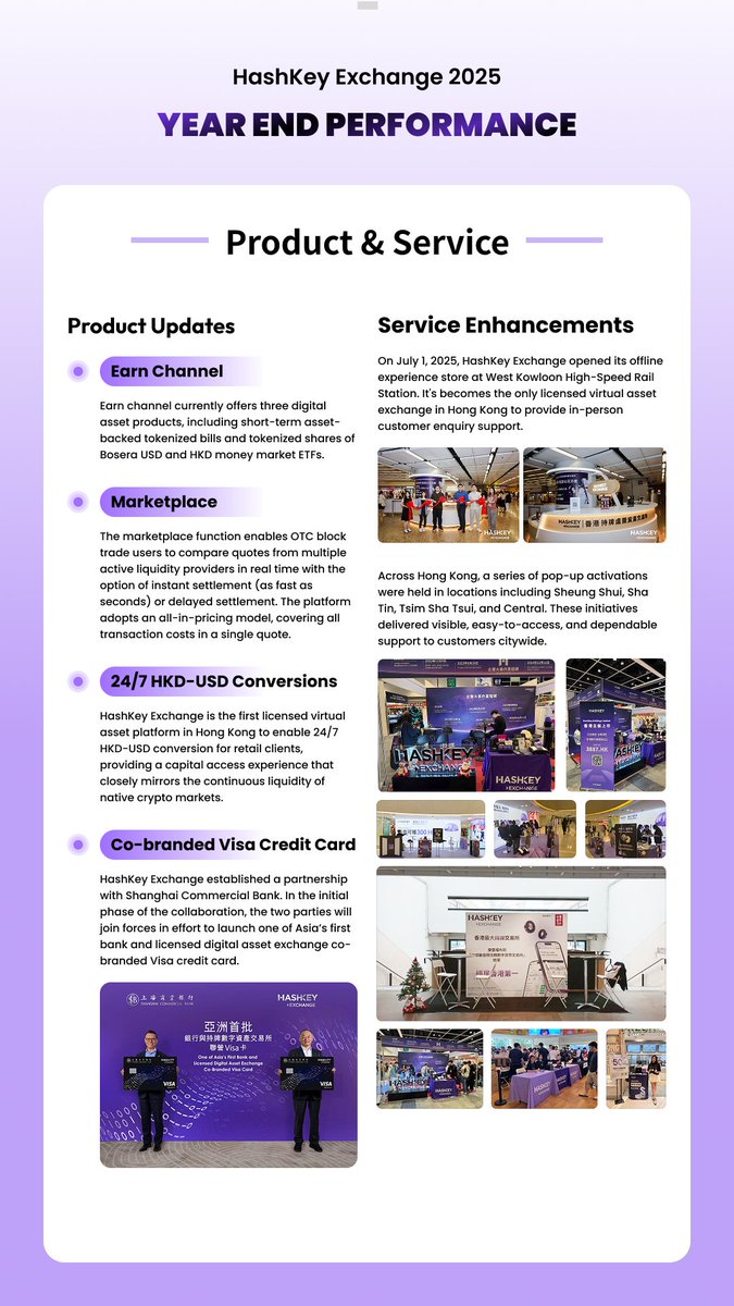 🌟 HashKey Exchange 2025 Year End Performance