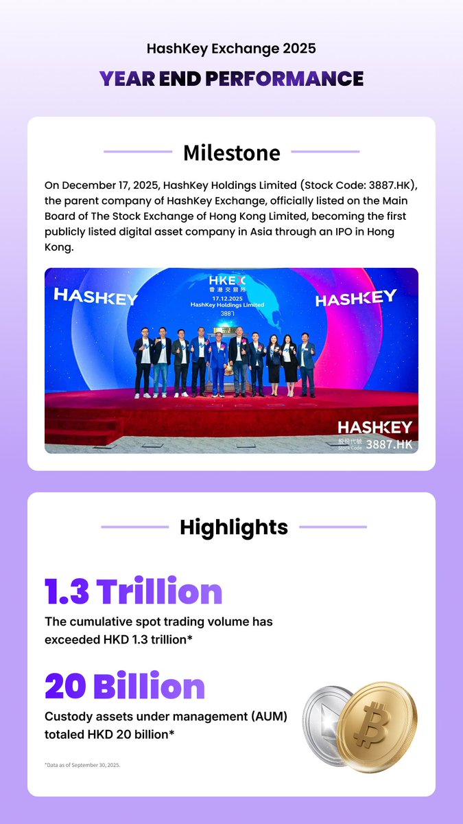 HashKey Exchange (@HashKeyExchange) / Highlights / X