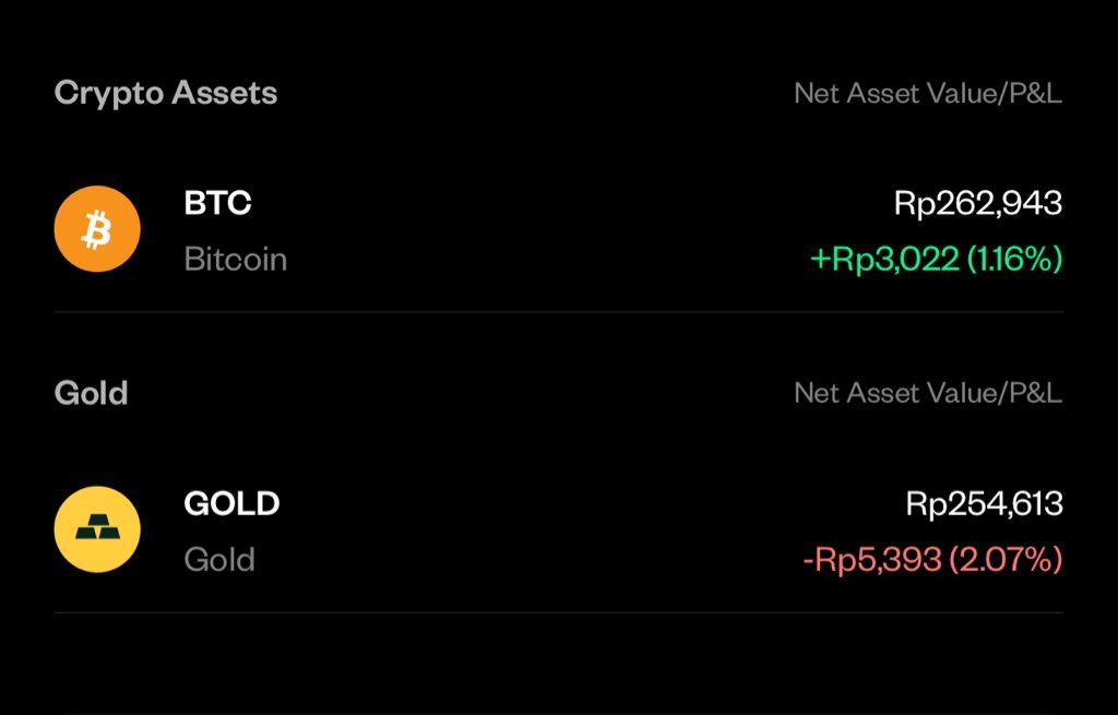 Wrskd_'s tweet photo. 𝗖𝗶𝗰𝗶𝗹 𝗕𝗧𝗖 &amp; 𝗚𝗼𝗹𝗱 - 𝗗𝗮𝗶𝗹𝘆

Day 12 (08 Jan 2026)
Rp. 20.000 $BTC VS Rp. 20.000 $Gold 

Total invest = Rp. 520.000 
Asset = Rp. 517.629 (-2.371)

*)𝑆𝑝𝑟𝑒𝑎𝑑 𝑒𝑚𝑎𝑠 𝑑𝑖𝑔𝑖𝑡𝑎𝑙 2-4% https://t.co/stYRQYXIpq
