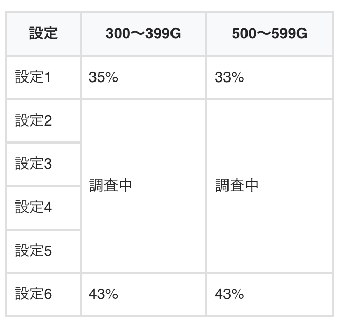 ちょんぼ@ちょんぼりすた管理人 (@chonbo7771) / Posts / X