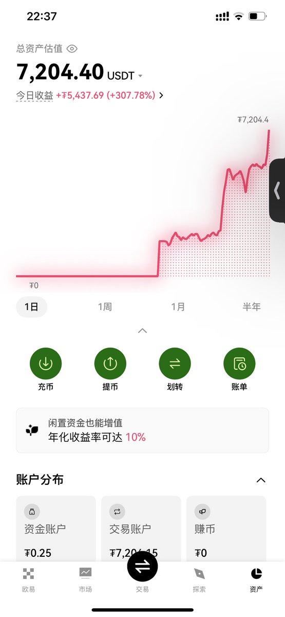 比特大熊 tweet media