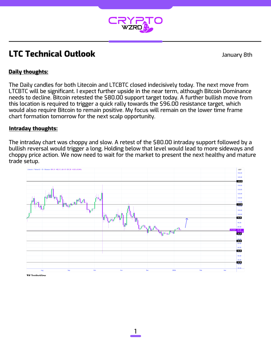 cryptoWZRD_'s tweet photo. LTC Daily Technical Outlook:
$LTC closed indecisively. I’ll track its intraday chart formation for a quick scalp opportunity. Bitcoin's overall sentiment will be the driving factor for now. The US NFP data print may also cause random movement 🤔 https://t.co/YAt6GcsZv0