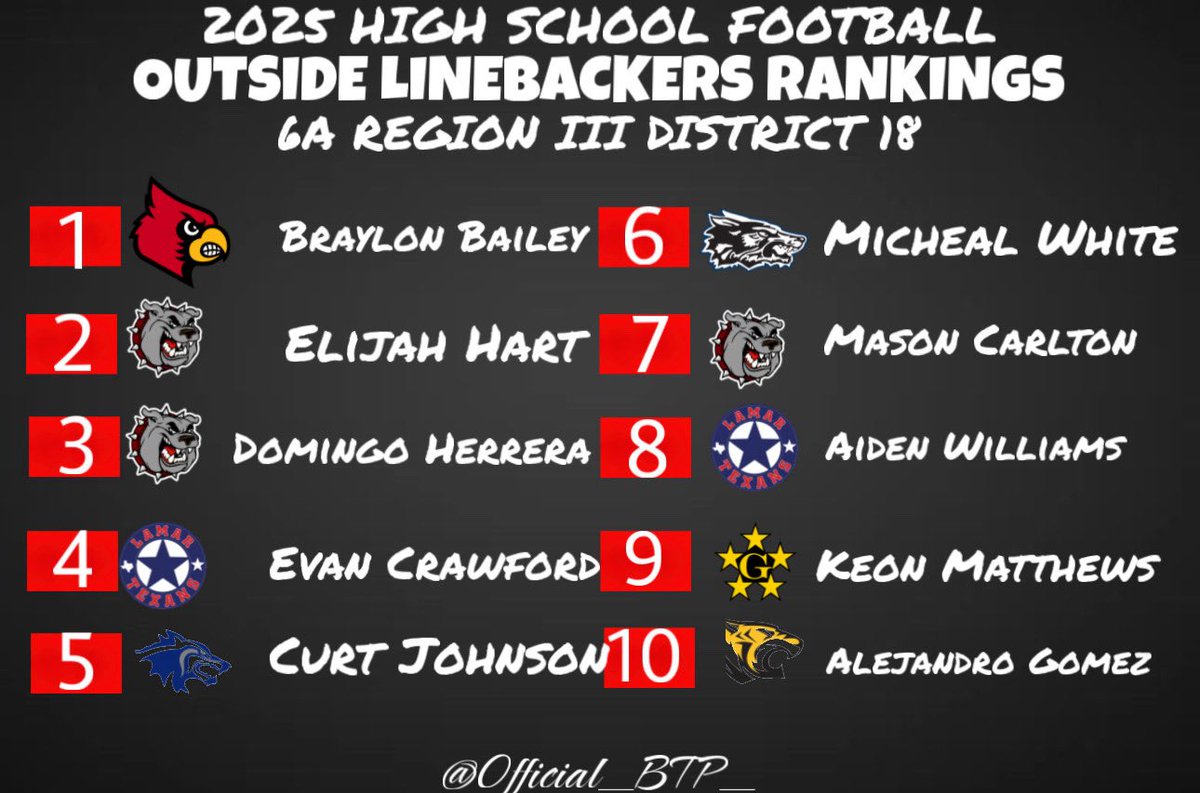 Big Time Productions tweet media