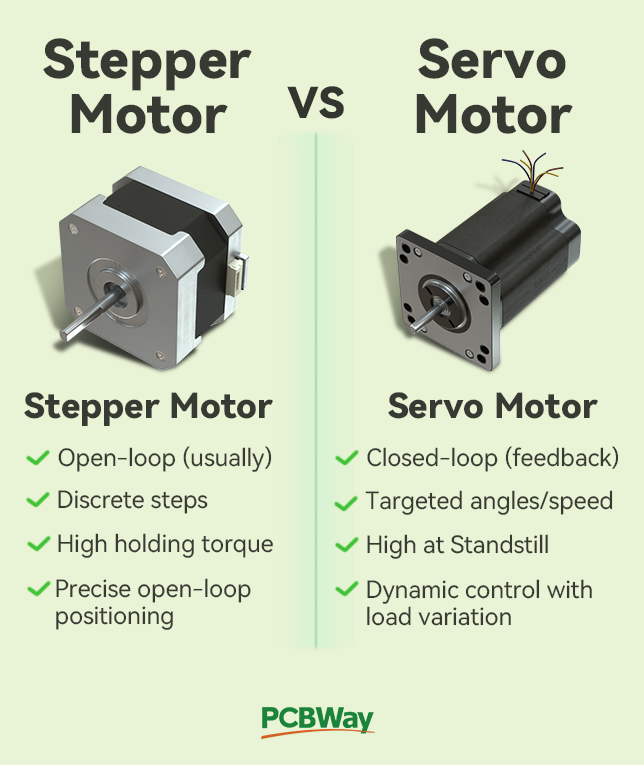 PCBWayOfficial's tweet photo. ⚙️Stepper vs Servo 
Choose the right motor for the right job.

#StepperMotor #ServoMotor #PCBWay https://t.co/4UlSSrH8oP