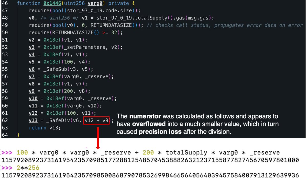 Overflow + precision loss