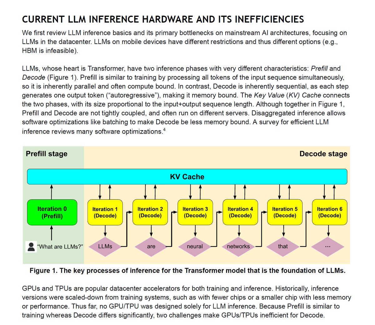 Challenges and Research Directions for Large Language Model Inference ...