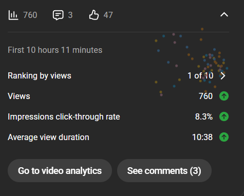 The dopamine is high tonight 🙂‍↕️🙂‍↕️