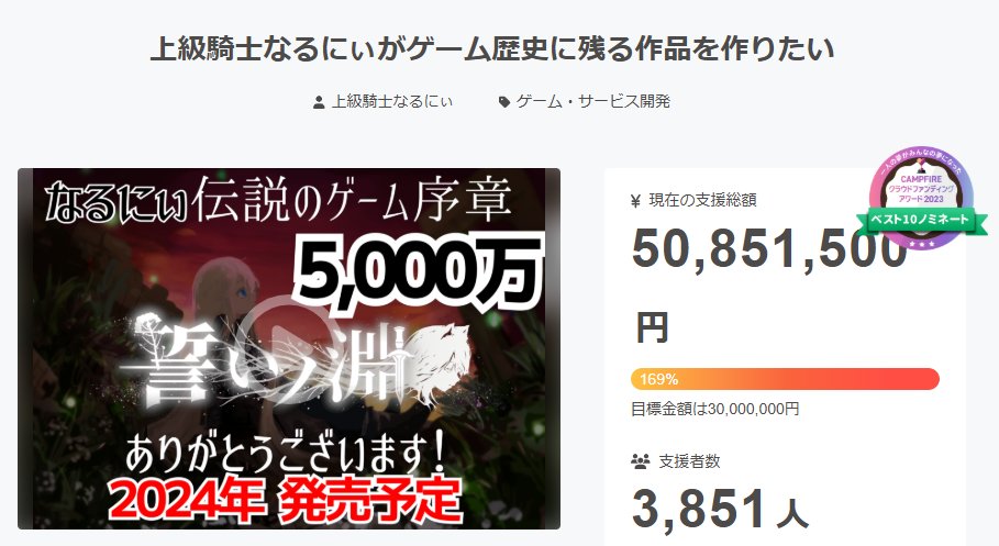 minorit403's tweet photo. YouTuberなるにぃさん。ゲーム開発のためにクラファンで5000万集める 
↓ 
発売延期＆進捗報告ほぼ無し 
↓ 
本人は開発にあまり携わらず任せていたディレクター及びチームが完成を待たず離脱
 ↓ 
残されたデータを見たら粗悪なもので完成度二割。資金は残り1000万 
↓ 
開発凍結か？クラファンおかわりか？