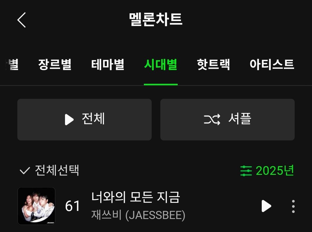 yeomuseyo9798's tweet photo. 2025 멜론 연간차트
✨️재쓰비 너와의 모든 지금 61위✨️
우리네 효자곡 너모지 참잘했어요 복복복🫳🫳🫳 https://t.co/SYgRCQGNMl