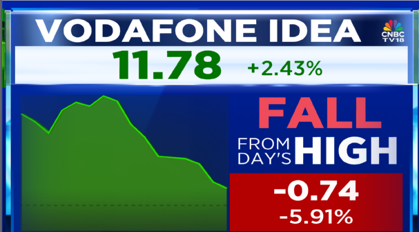 CNBCTV18Live's tweet image. #CNBCTV18Market | #VodaIdea, Indus Towers off opening highs, Voda Idea more than 6% off highs