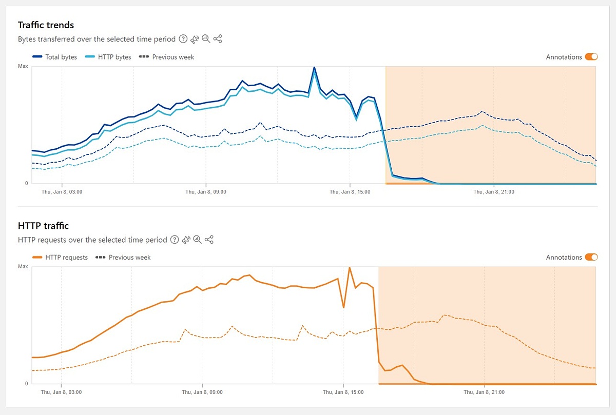 イランがインターネット完全遮断か。トラフィック「ゼロ」に、Cloudflareが報告 pc.watch.impress.co.jp/docs/news/2076…