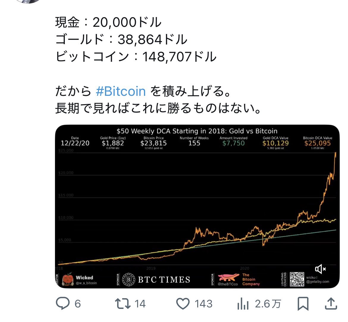 未来が過去の延長線上にあるなら誰も苦労しない。 金がこっから大暴騰する未来だって、ビットコインが王座転落して暴落する未来だって