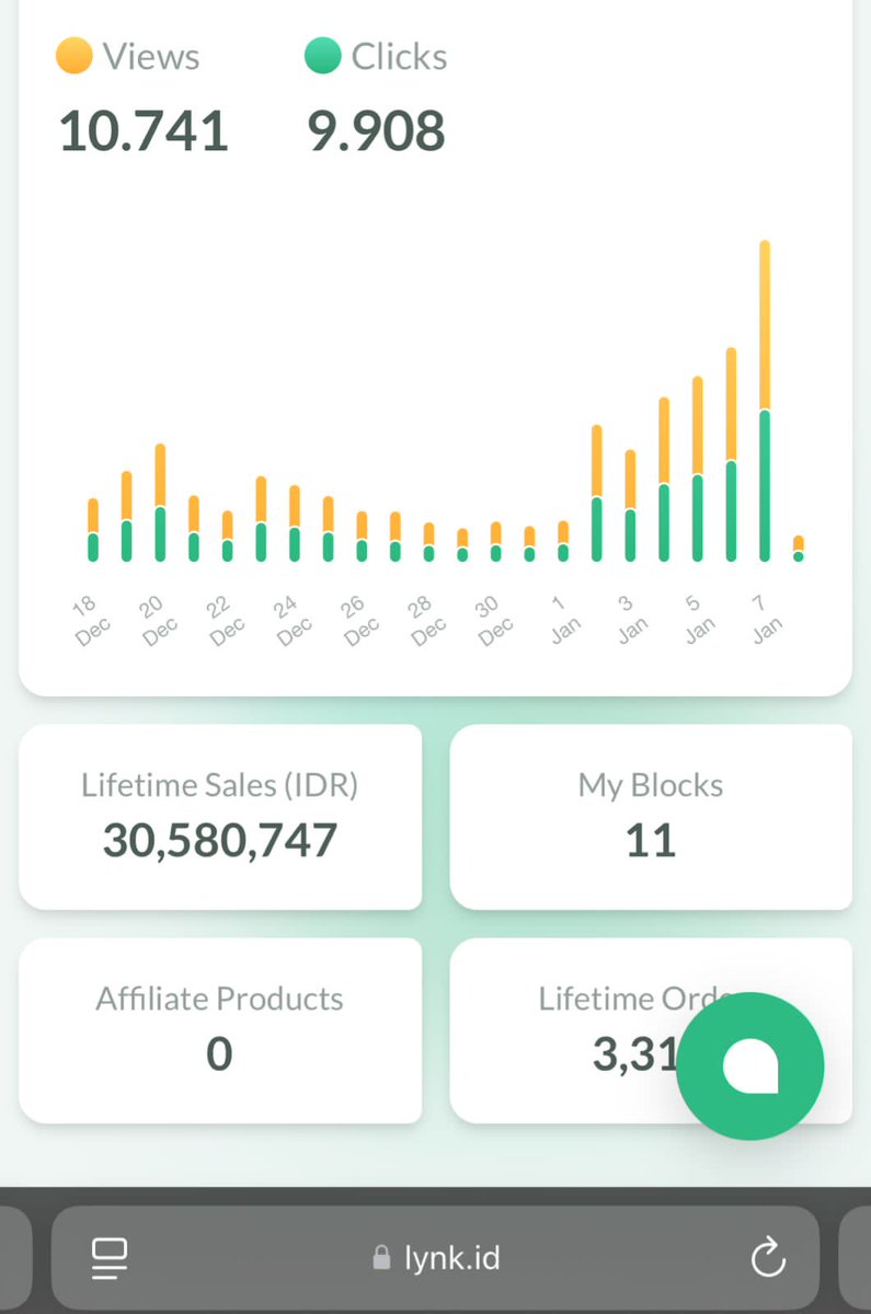 swanl1ke's tweet image. halo guys aku mau kasih tau wfh/freelance yang beneran worth it di coba dan cocok untuk semua kalangan🥰 yaitu jual produk digital. untuk produk nya bisa bikin sendiri atau bisa pakai produk yang berlabel "hak jual kembali"