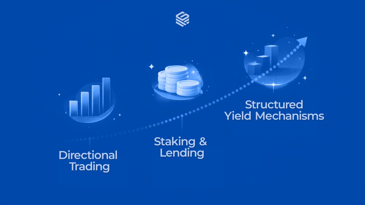 TheGrowmax's tweet photo. From chasing price moves to earning predictable returns, crypto’s yield journey has evolved from directional trading through staking and lending to outcome-driven structured yield.

This shift reflects a maturing market where participants increasingly prefer risk-managed, strategy-based income over pure volatility exposure.