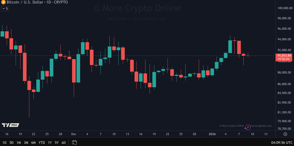 More Crypto Online tweet media