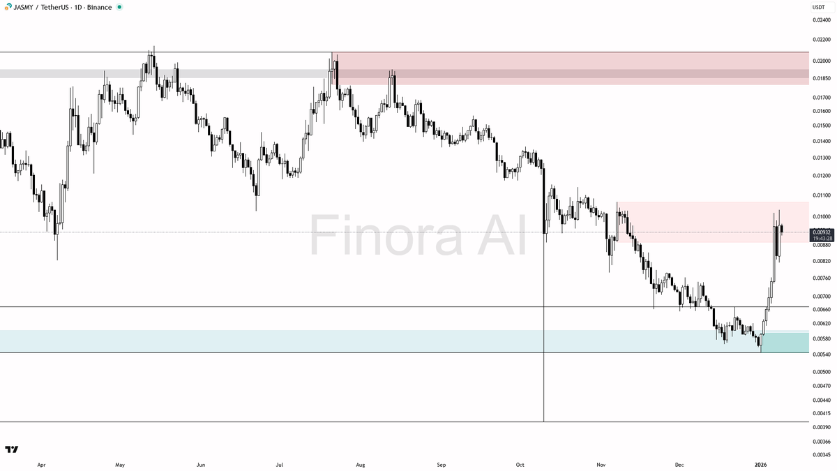 NUMOCOINミ☆𝒩𝒰ℳ𝒪ℛ𝒪.ℐ𝒪☆彡비트코인 MACD.mdy