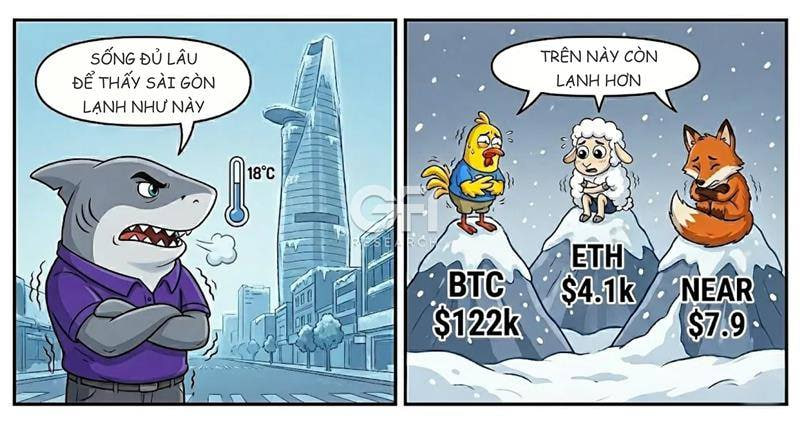 GFIResearch's tweet photo. Cũng đâu có lạnh bằng lòng AE coin thủ lúc này 🥶🥶
#GFIResearch https://t.co/IIS25STZ5g