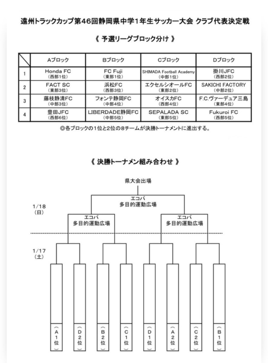 hiropon_s_914's tweet photo. 明日はとうとう県大会⚽️
龍輝の所属してるチームは、富士宮と静岡あわせても、1年生が11人いなくて、富士宮の小6を2人入れて、予選を戦ってきました。
ここまできたら、やっぱり勝ち上がって欲しい🥺
とりあえず明日は1試合、12日に2試合
みんなで声出しあって、全力で戦って欲しいな
#LIBERDADEFC https://t.co/S2jpkSIE7m
