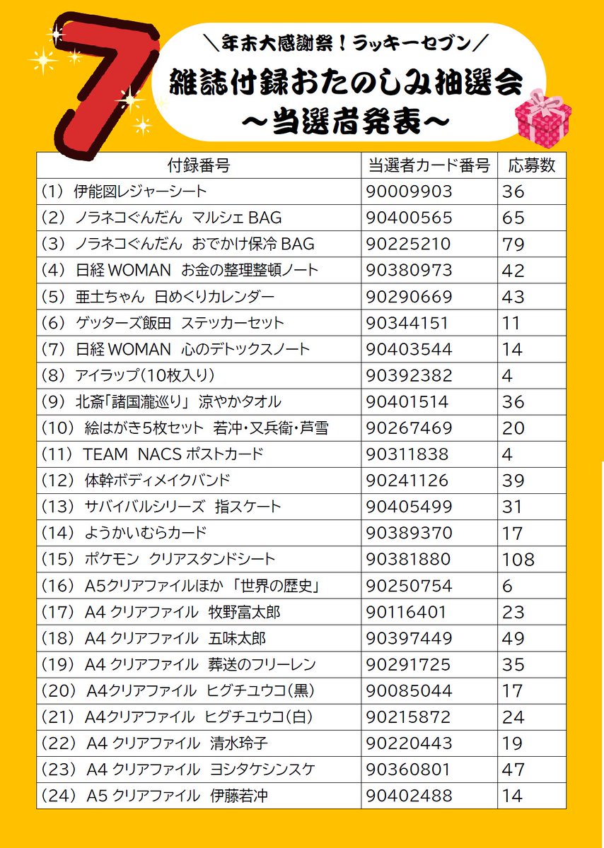🎉おのしみ抽選会 当選発表🐴】 当選した方は2/8（土）までに該当