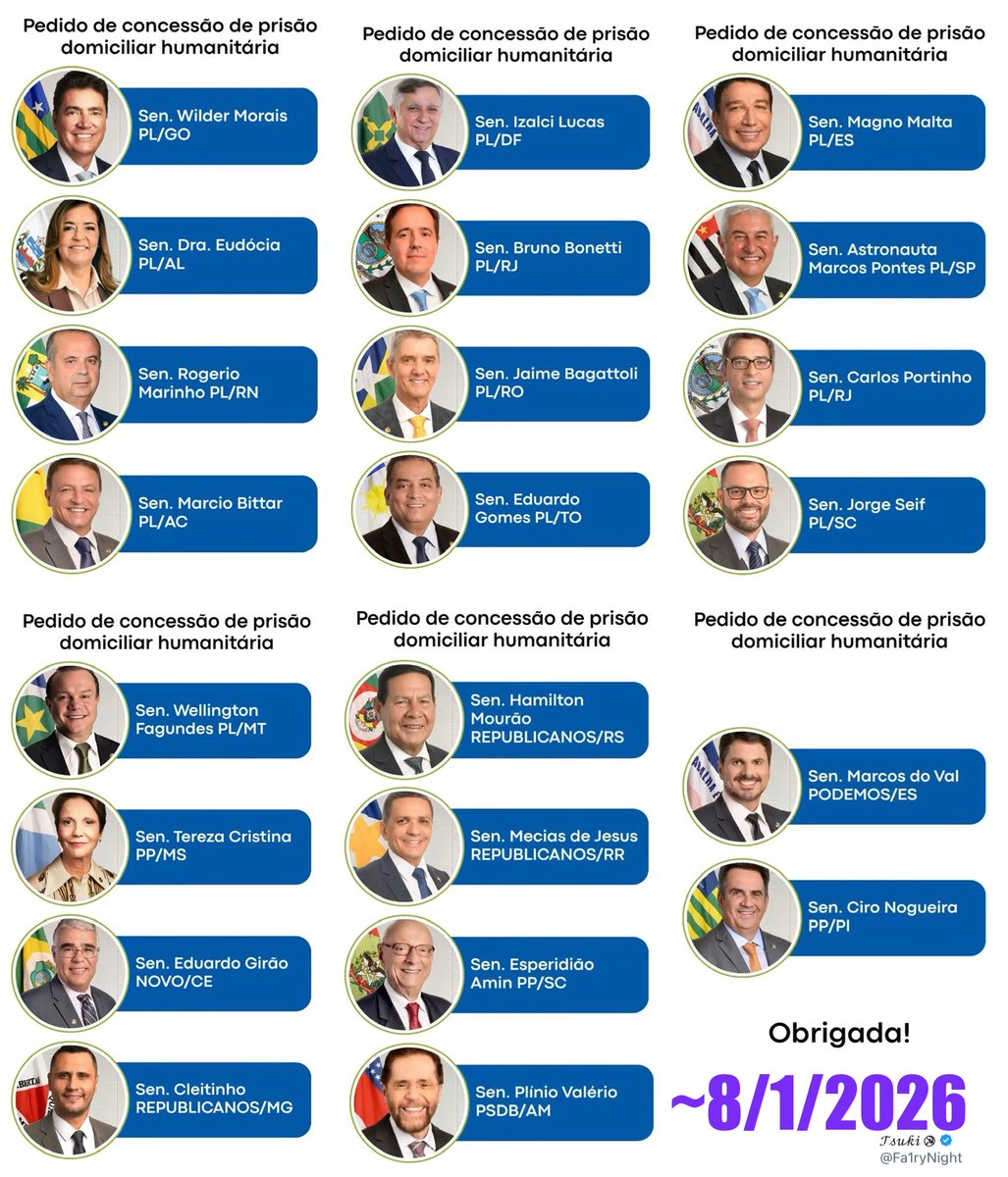 Senadores que já assinaram o pedido de concessão de prisão domiciliar humanitária para Bolsonaro.
