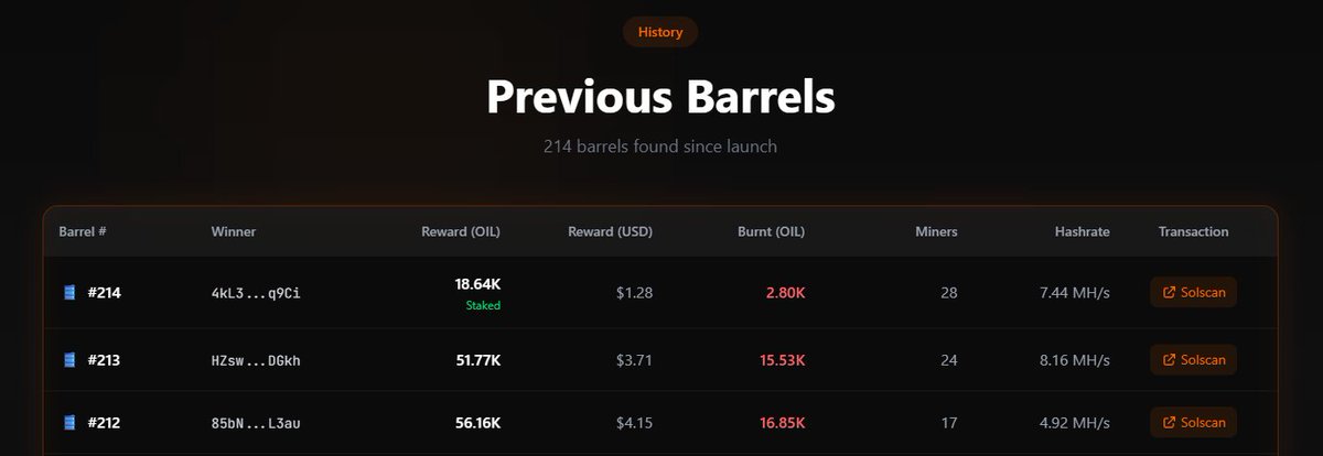 Congratulations for wallet 4kL3qcemQaRLaTfh4mPx67gjArG9BrqDbLLpXKcLq9Ci
for being the first one finding a barrel and staking his tokens!