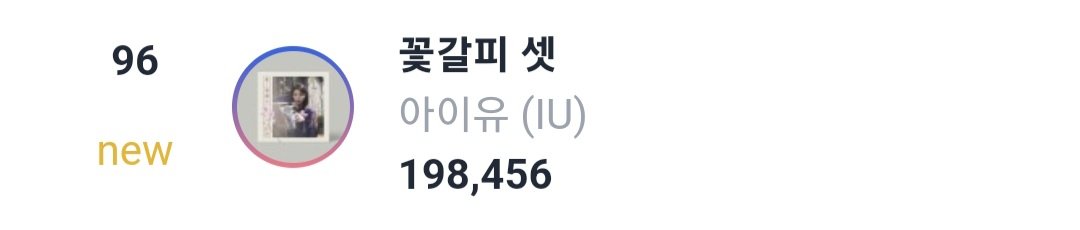 Heart_Jieun's tweet photo. 📈 써클 연간차트 아이유 순위

✔️ 디지털 차트
41위 : Love wins all
50위 : Never Ending Story
121위 : 네모의 꿈
179위 : 밤편지
191위 : 바이, 썸머

총 5곡 진입, 'Love wins all' 2년 연속 TOP50 진입

✔️ 앨범 차트
96위 : 꽃갈피 셋

#아이유 #IU https://t.co/j2dneOtUrr