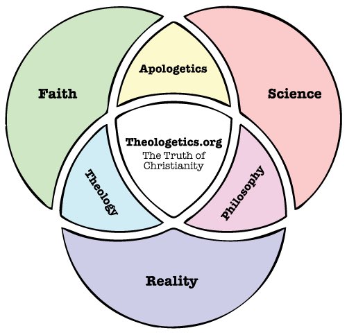 Theologetics.org