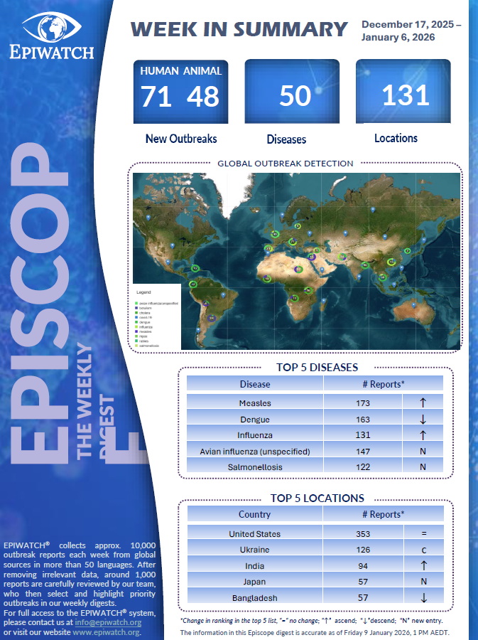 EPIWATCH_bsp's tweet image. (17 Dec - 6 Jan) The EPIWATCH team reviews global outbreaks daily and provides you with a summary every week. This week we present an extended period, and provide an update on the #unknown magpie deaths in Brisbane, the ongoing global #measles outbreaks and #birdflu which is