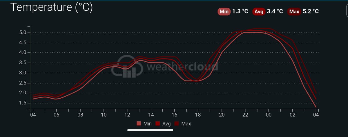 Sᴏᴜᴛʜᴇʀɴ ᴇɴɢʟᴀɴᴅ ᴡᴇᴀᴛʜᴇʀ tweet media