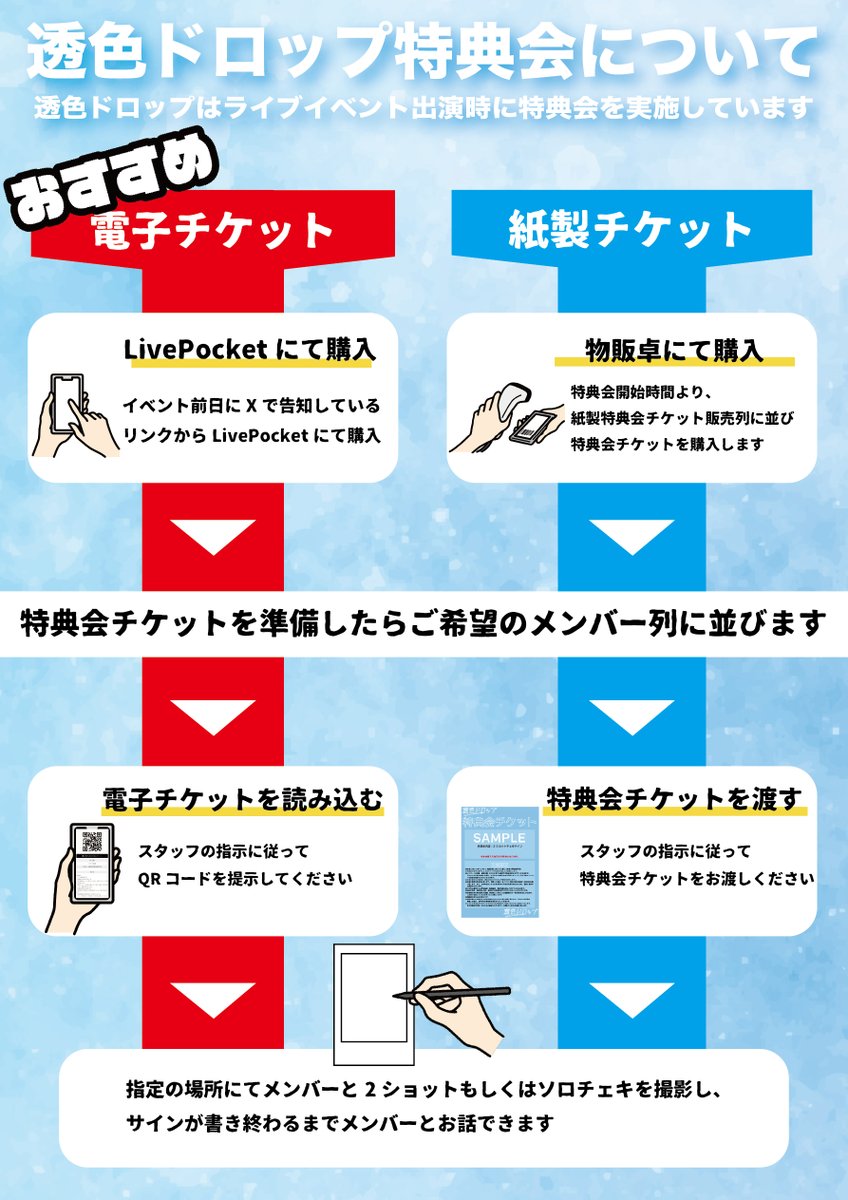 特典会情報】 販売列に並ばず購入できて便利な電子特典会チケットを