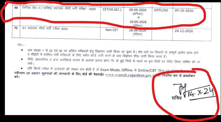 CET 2024 ka result आये अभी 11 महीने हुए हे 

CET 2024 का नोटीफिकेशन देख लो पहले उसमें साफ LDC भर्ती mantion है और CET 2024 से पहले से LDC 2026 की डेट तय है

तो ये बच्चों को भड़काना बंद करो। ओर उनको आगे की तैयारी करने दो टाइम vaste मत करो। 
4th ग्रेड पर राजनीति खत्म हुई तो अब ldc