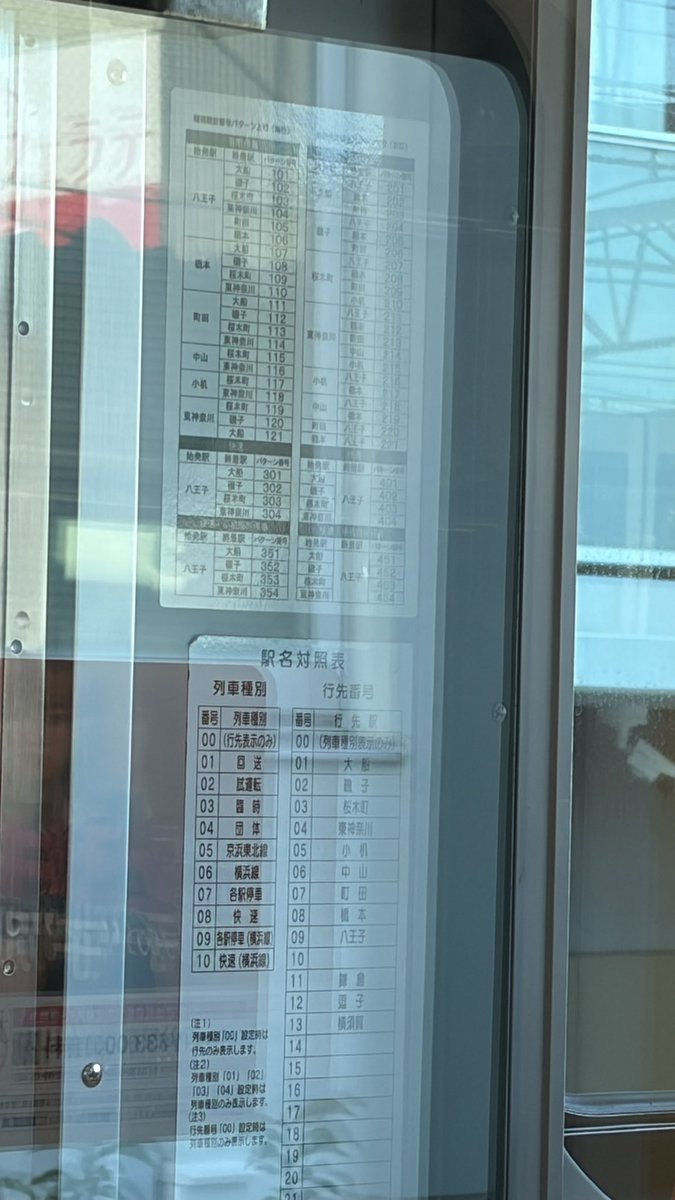 横浜線、パターン番号のステッカーが貼ってあったけど、自動放送のROM更新ももうやってるのかな？
（南武線の時は同時だったため）