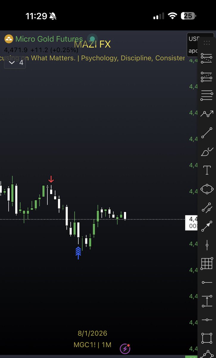 Hustle_Blaze's tweet photo. First full week back trading this new year has been a blessing… Still showing up and still executing 🫡  done for the week and unto the next. https://t.co/nfDx0Hg3Z7