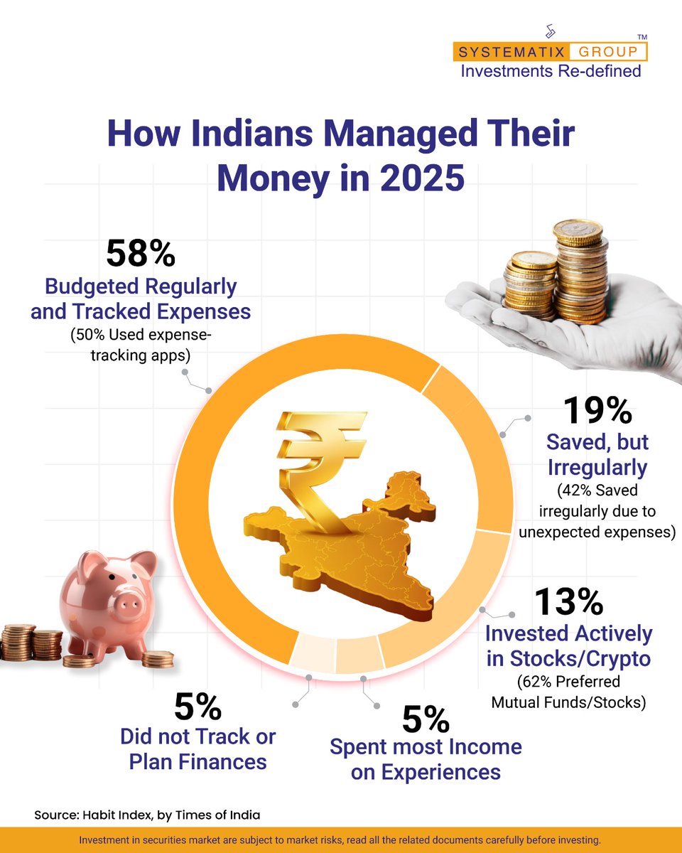 How Indians managed their money in 2025 reveals a growing focus on  budgeting, expense tracking, and long-term investing, alongside rising  awareness around emergency savings and financial resilience. The data  highlights evolving money