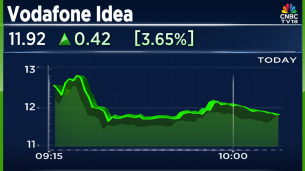 CNBCTV18Live's tweet image. #CNBCTV18Market | #VodaIdea now gets cash flow relief till FY36 (10 yrs) vs est of 5-6 yr relief, Voda Idea #AGR outflow is ₹100-124 cr now vs ₹16,000 cr in the absence of any relief: Balaji Subramanian, #IIFLSecurities on #Telecom to CNBC-TV18