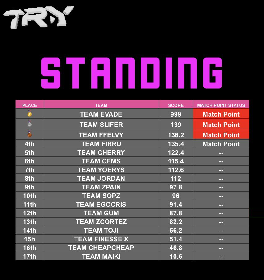 TatiGameplay's tweet image. 1 AM x 2 Detri Done ✅🫱🏼‍🫲🏽🔥 Thanks Guys