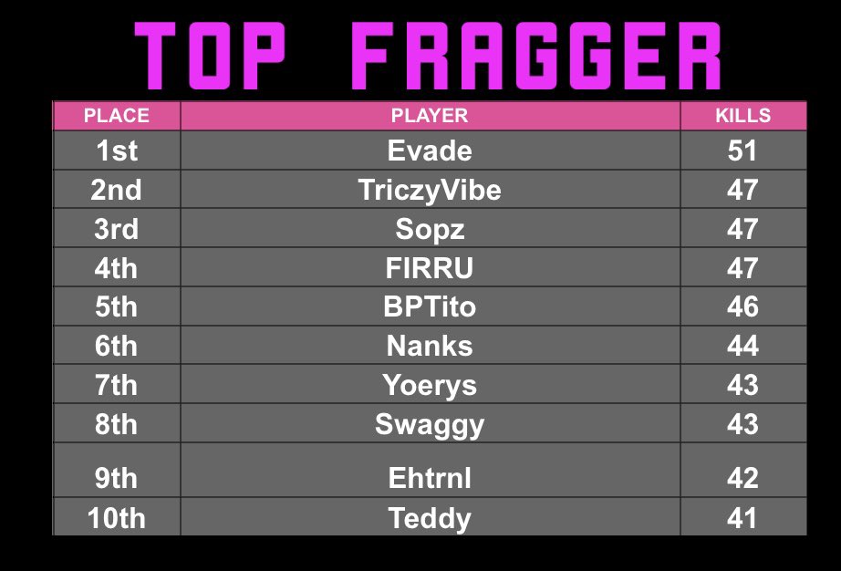 TatiGameplay's tweet image. 1 AM x 2 Detri Done ✅🫱🏼‍🫲🏽🔥 Thanks Guys